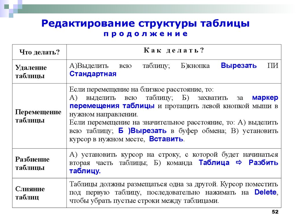 Структуры таблиц формах