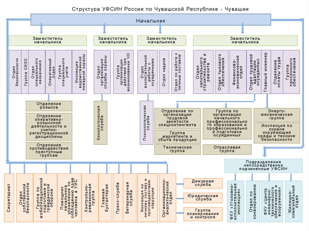 Структура фсин