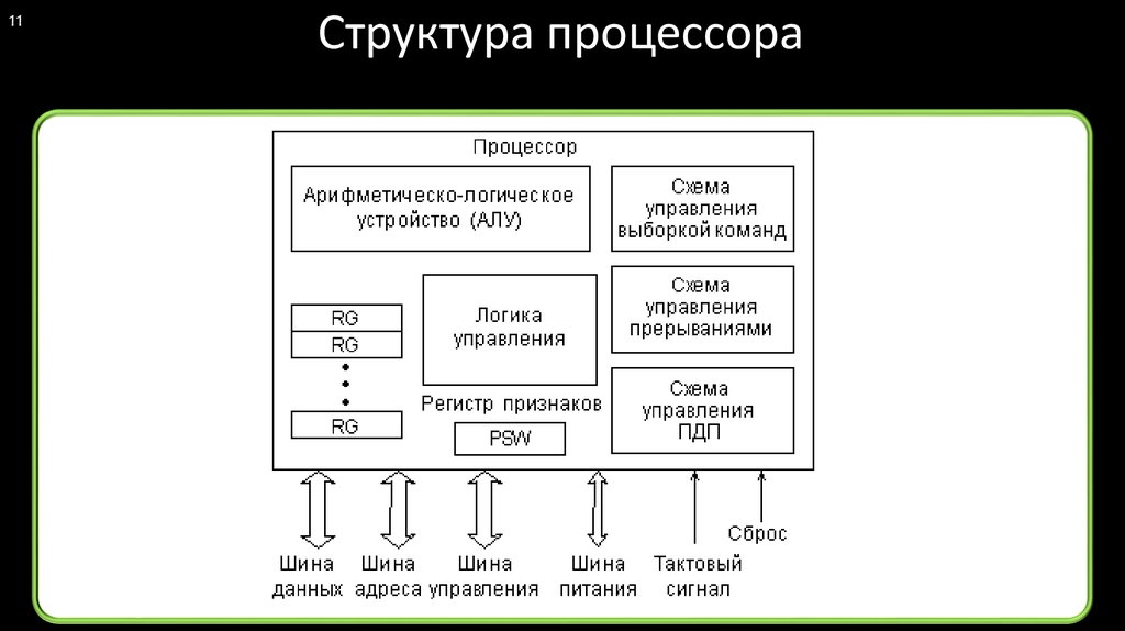 Как работает процессор схема