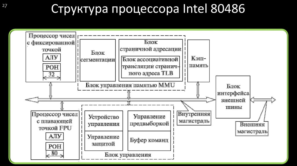 Структура процессора схема