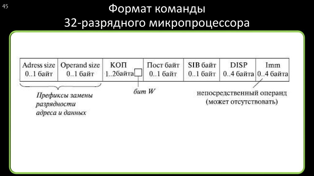 Формат команды. Форматы команд микропроцессора. Структура команд микропроцессора. Машинный Формат команд микропроцессора. Форматы команд в микропроцессорных системах.