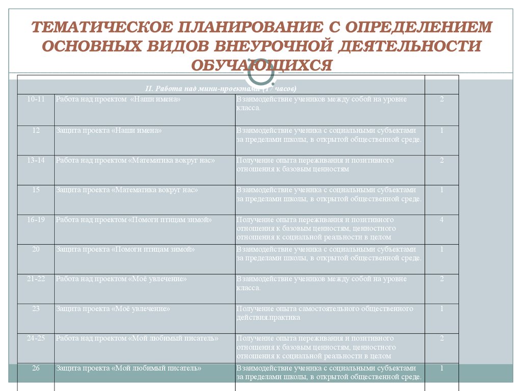 Тематическое планирование внеурочной деятельности. Тематический план по внеурочной деятельности.