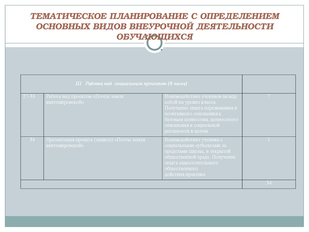 Проект внеурочной деятельности