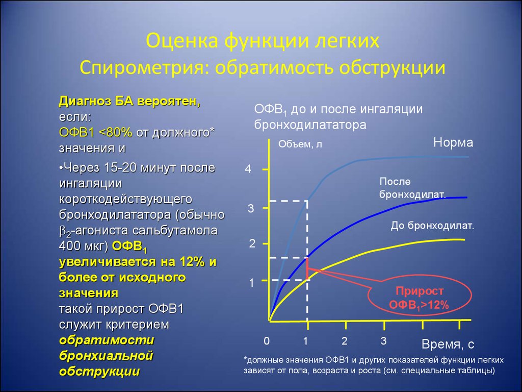 Офв 1