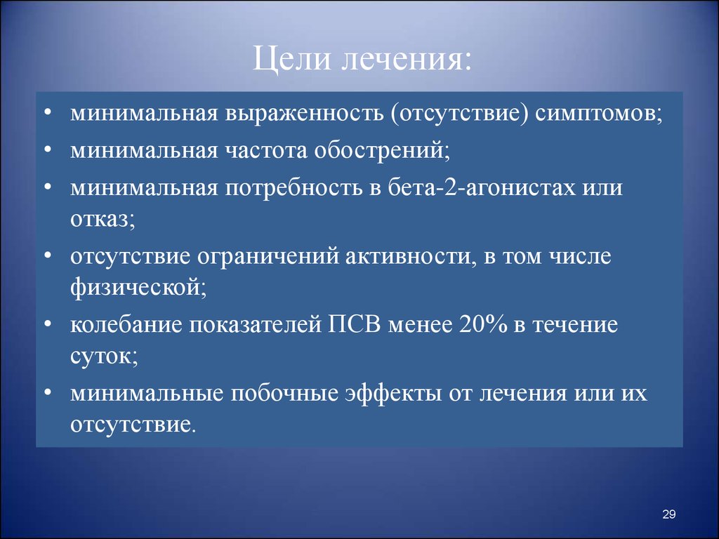 Признаки отсутствия активности