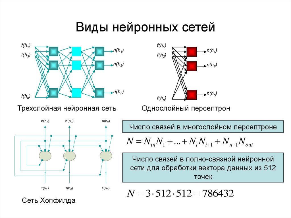 Задачи нейронных сетей