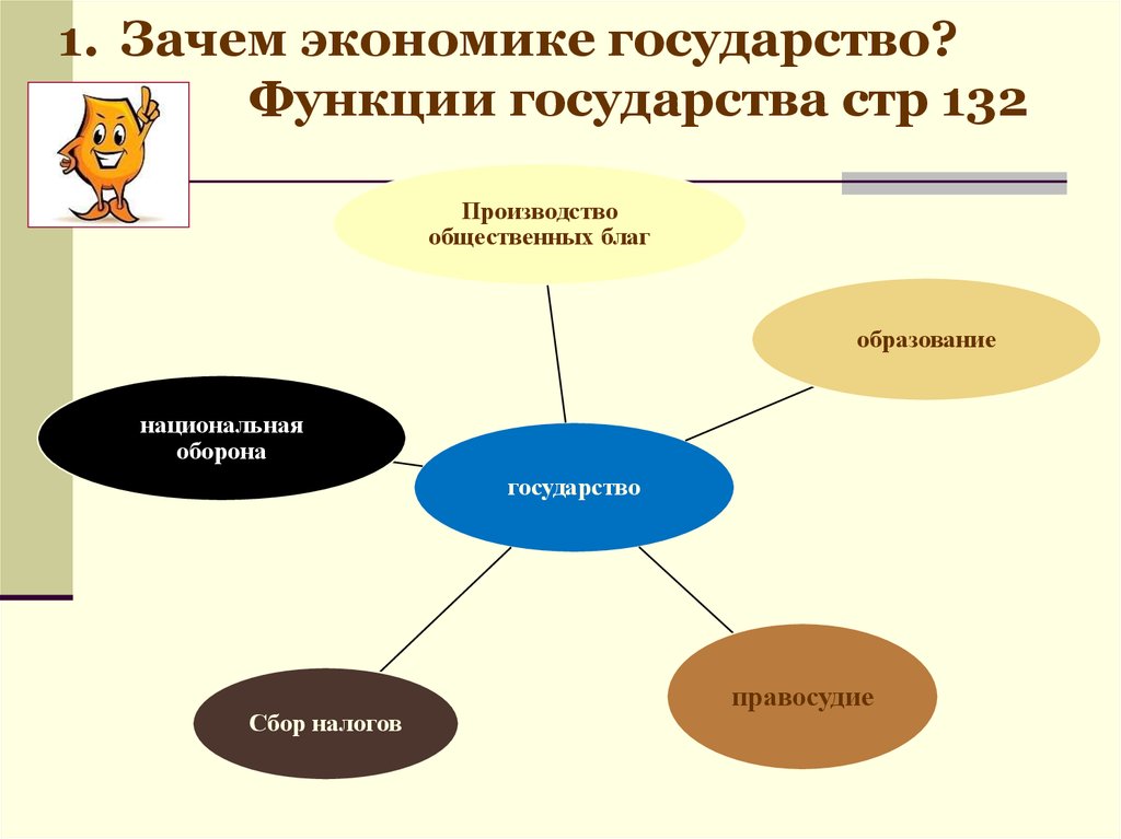 Государство и экономика презентация 10 класс экономика