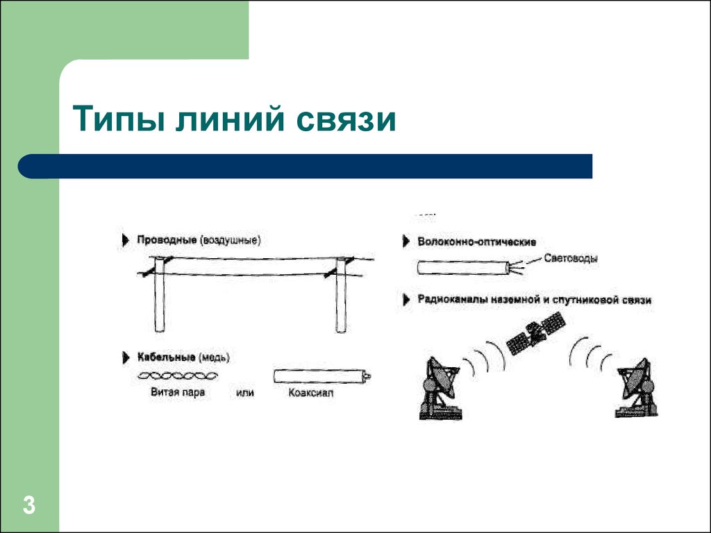 Типы проводных линий