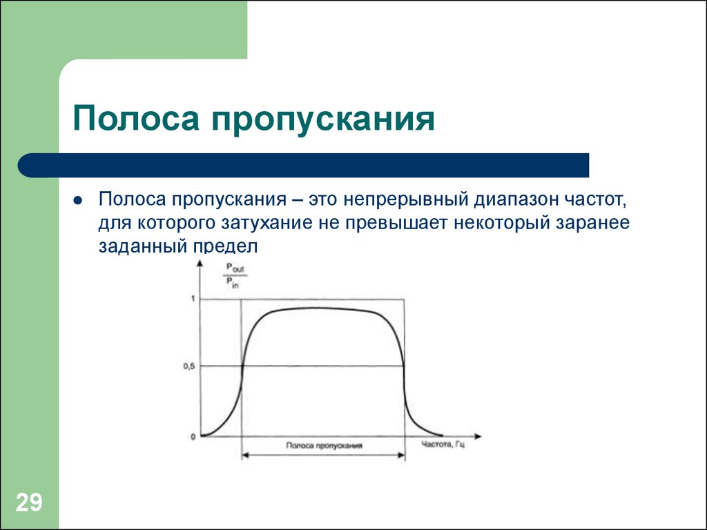 Диапазон полосы пропускания