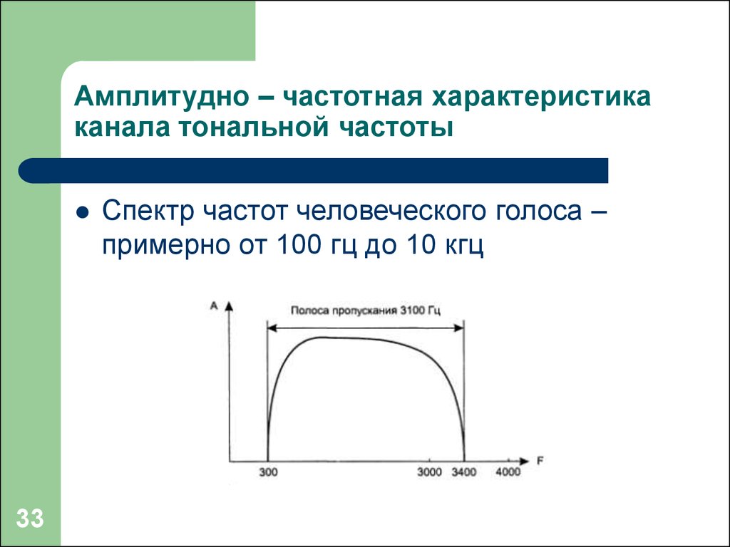 Частотная характеристика