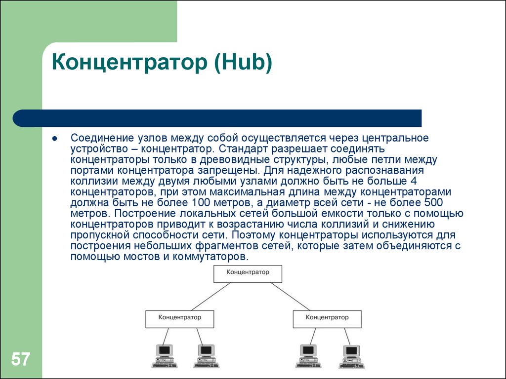 Осуществляется через. Концентратор Hub это в информатике. Концентратор характеристики. Принцип сетевого концентратора. Соединения концентратором.