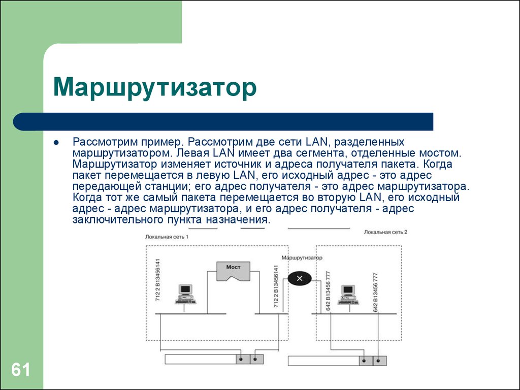 Маршрутизатор деген не презентация