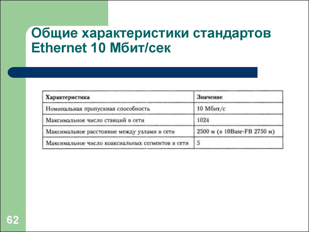 Общие характеристики стандартов Ethernet 10 Мбит/сек