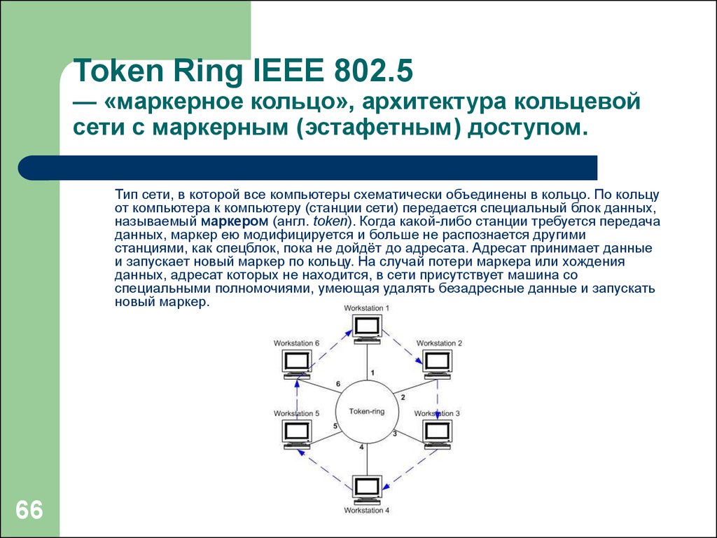 Token Ring IEEE 802.5 — «маркерное кольцо», архитектура кольцевой сети с маркерным (эстафетным) доступом.