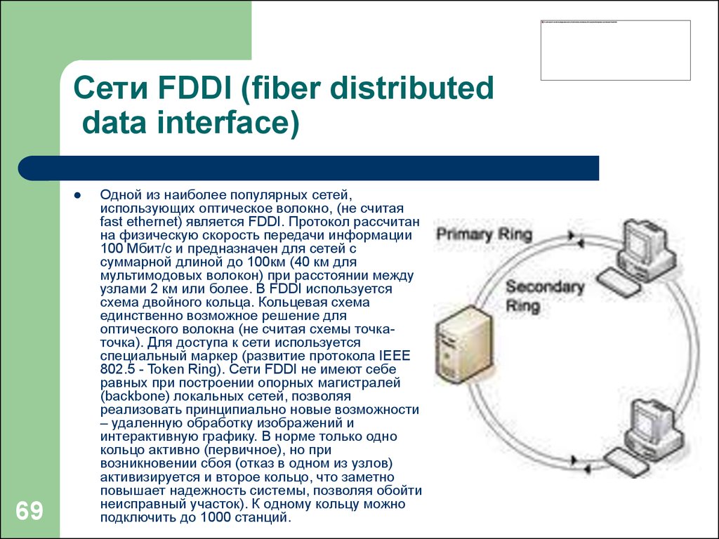 Использовать сетевые. Сетевые технологии FDDI. Скорость передачи сети FDDI. Архитектура сети FDDI. FDDI Тип кабеля.