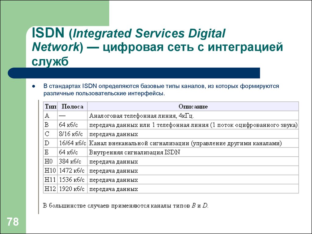 Типы каналов. Цифровые сети с интеграцией служб. ISDN стандарт. Интерфейсы ISDN. ЦСИС это.