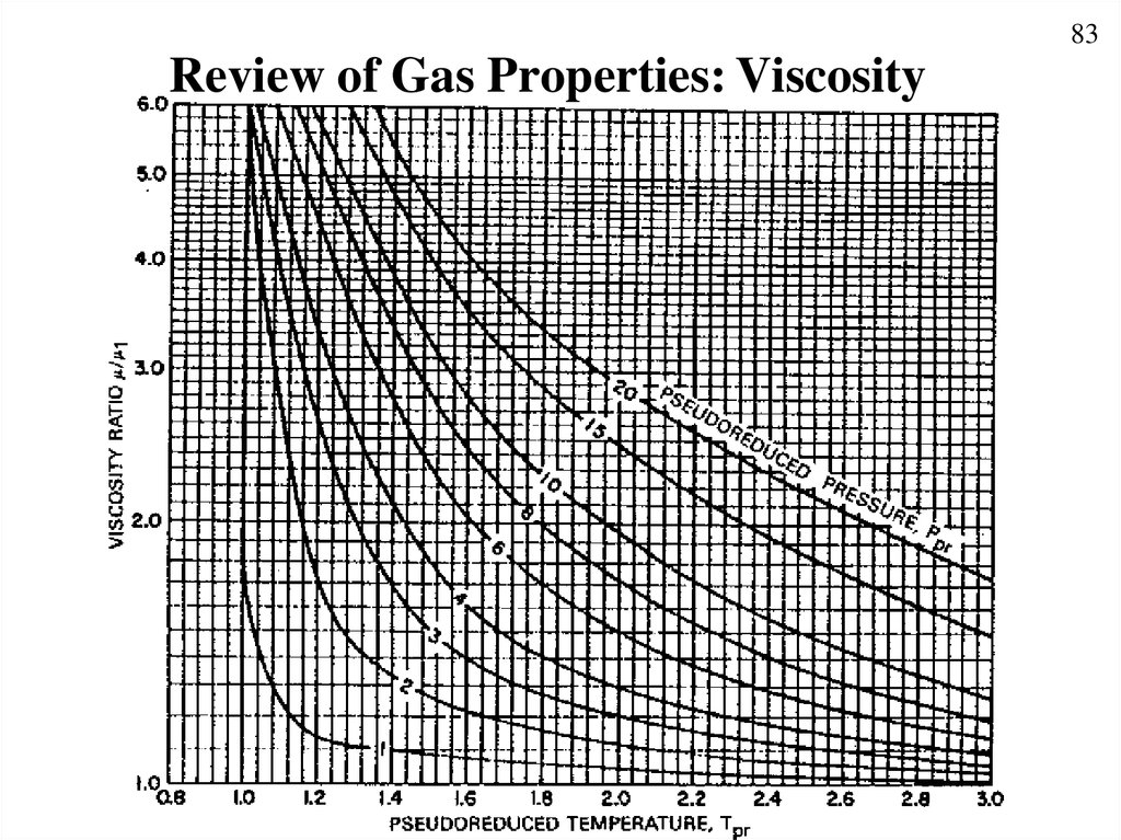 Gases properties. Viscosity Gas. Pvt модель пластового флюида. Пластовой флюид это.