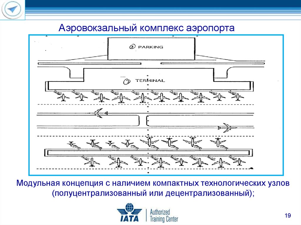 Схема работы аэропорта