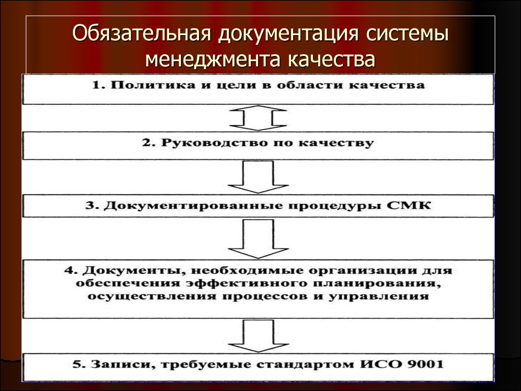 Анализ системы документации