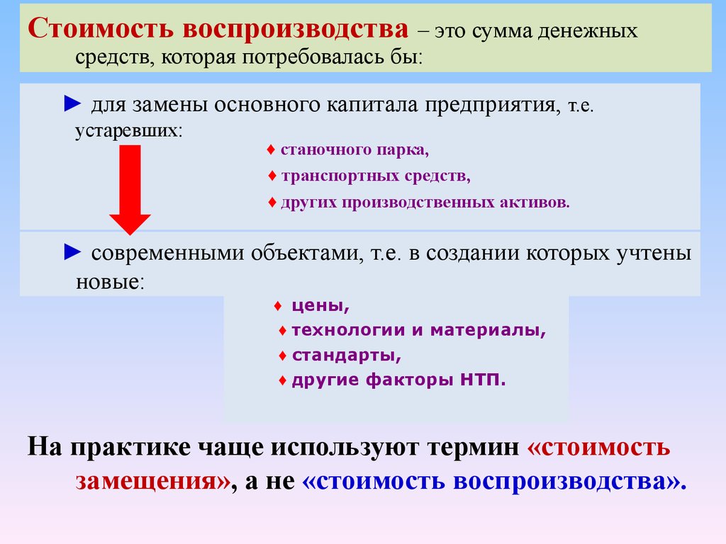 Затраты на воспроизводство объекта