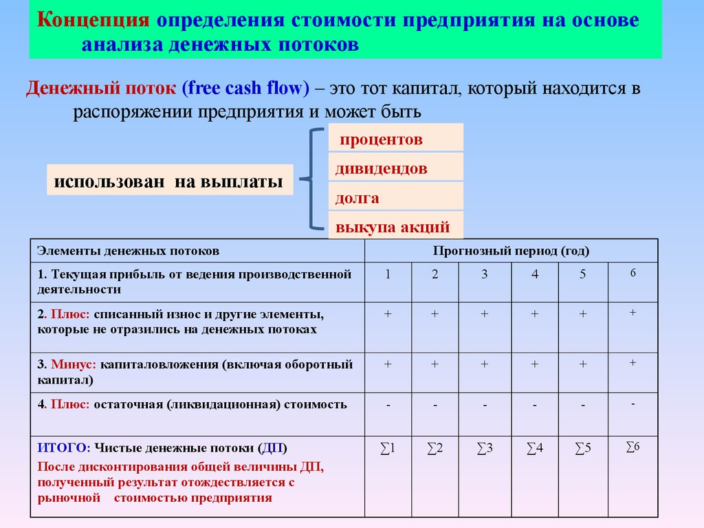 Определение бизнеса компании