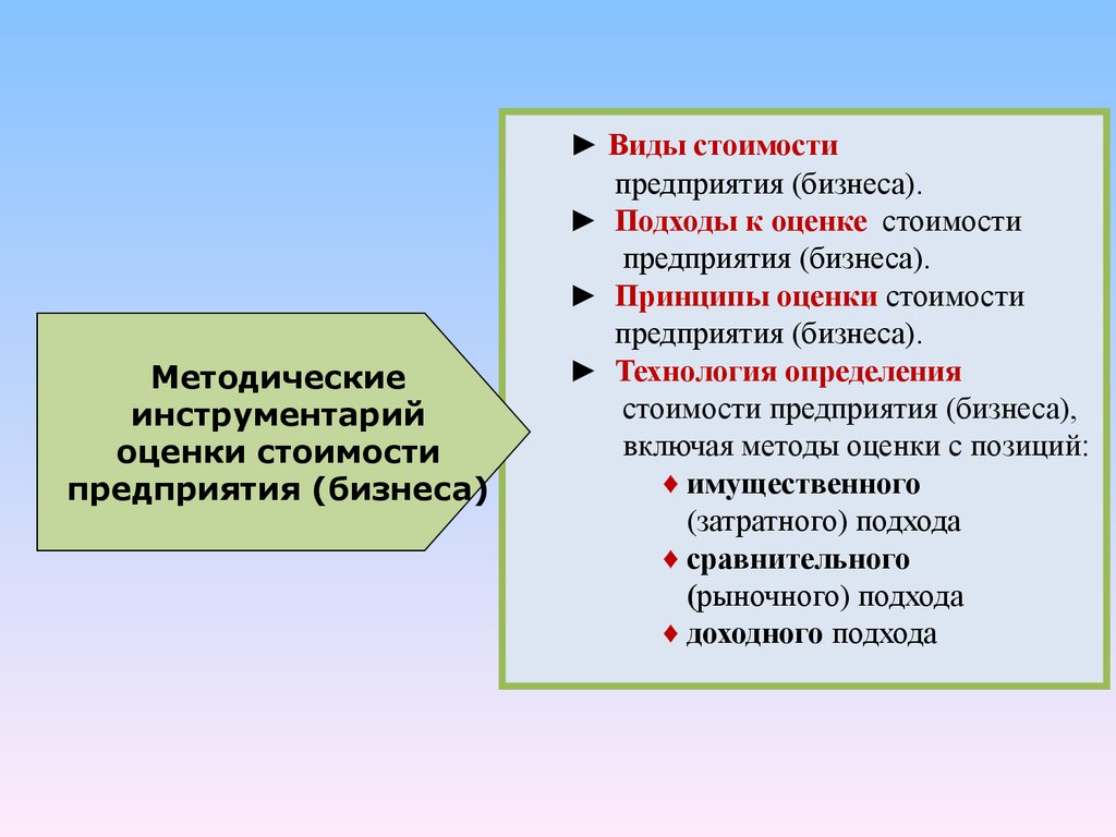 Основные виды стоимости. Виды стоимости предприятий (бизнеса). Виды стоимости предприятия. Виды стоимости компании.