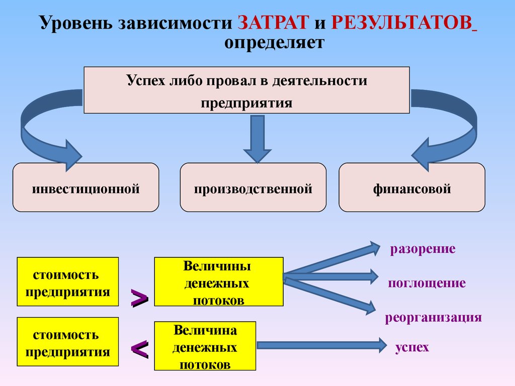 Предприятие как объект