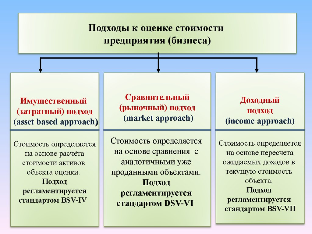 Стандартом стоимости