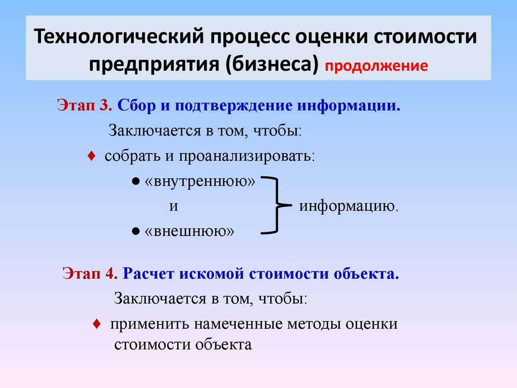 Процесс оценки стоимости бизнеса