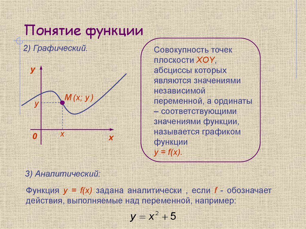 Функция понимания. Понятие функции. Функция понятие функции. Графики функций основные понятия. Функции. Основные понятия. График функции.