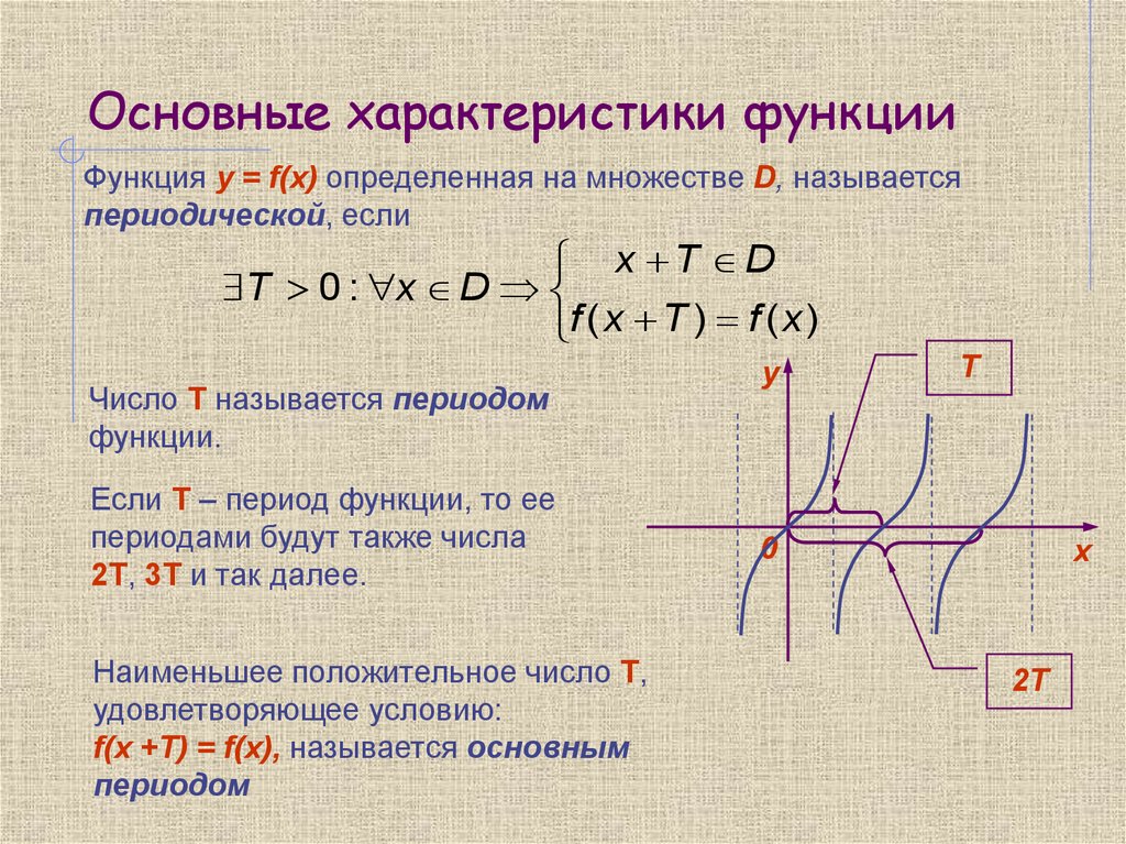 F функция математика