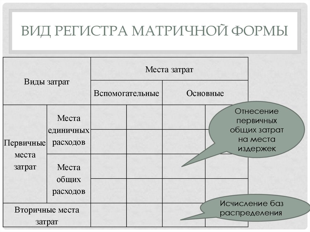 Реферат: Учет затрат по местам формирования и центрам ответственности