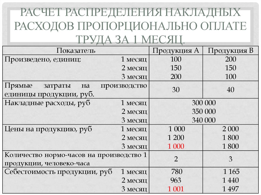 Прямые затраты рассчитываются. Накладные производственные затраты формула. Калькулятор накладных расходов. Расчет суммы накладных расходов. Расчет накладных затрат.