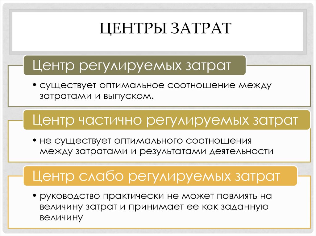 Реферат: Учет затрат по местам формирования и центрам ответственности