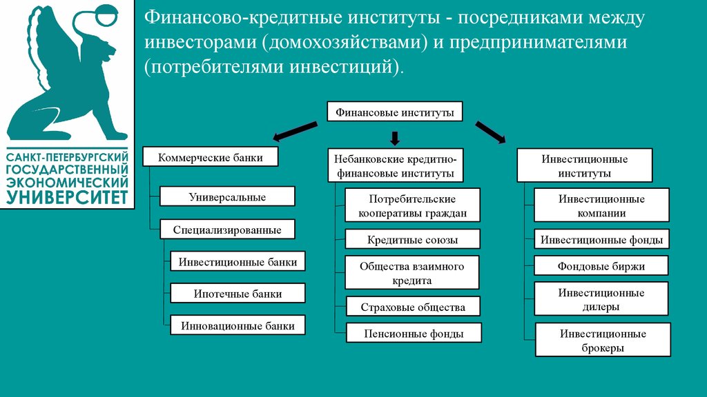 Финансовый рынок финансовые институты 10 класс презентация