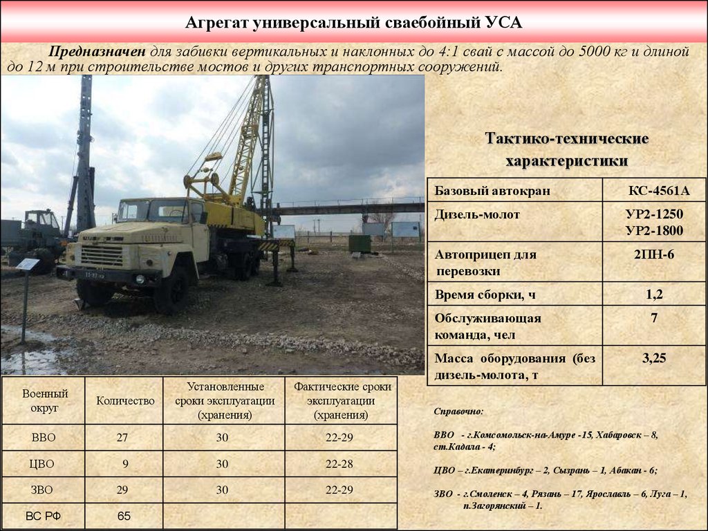 Мск 1. Универсальный сваебойный агрегат Уса-2м. Универсальный сваебойный агрегат Уса-2. ТТХ Уса 2м. Универсальный сварочный агрегат Уса м1 ТТХ.