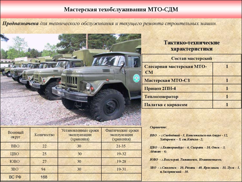 Требования к образцам вооружения и военной техники