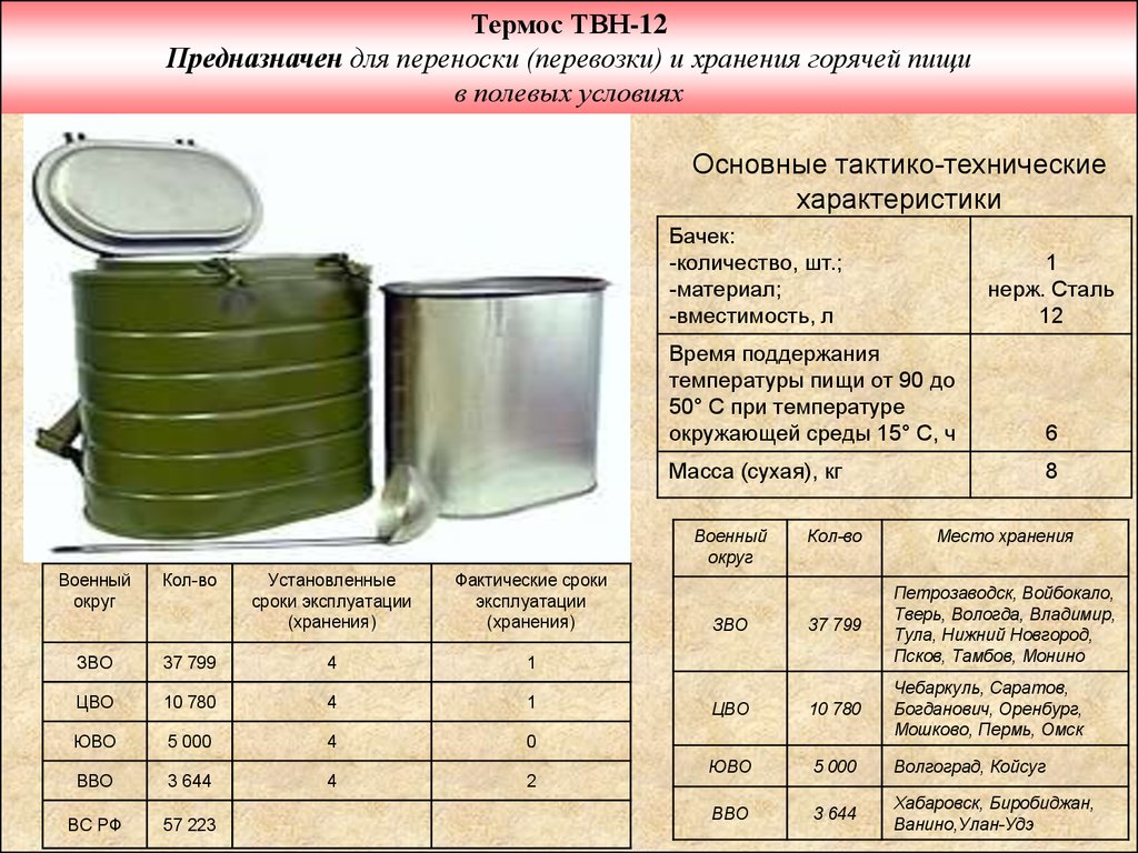 Чертежи полевой кухни