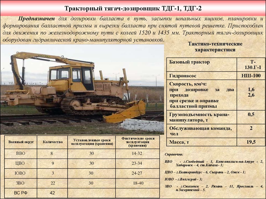 Ттд. ТТД-3 тракторный тягач-дозировщик. Тракторный тягач дозировщик ТТД-2. Тракторные тягачи-дозировщики ТТД-1, ТТД-2. Тракторный тягач дозировщик ТТД-1.