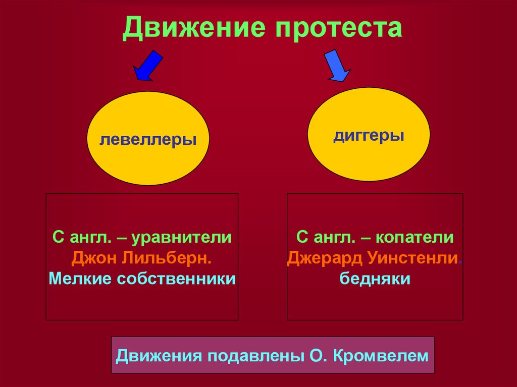 Восстановите картину движений протеста в стране и объясните