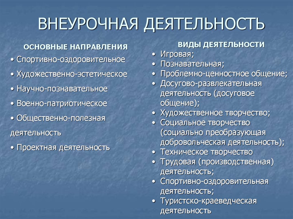 Направления вд. Направленности ВД. Основные направления ВД. Направления ВД В начальной школе. Направления ВД С примерами.