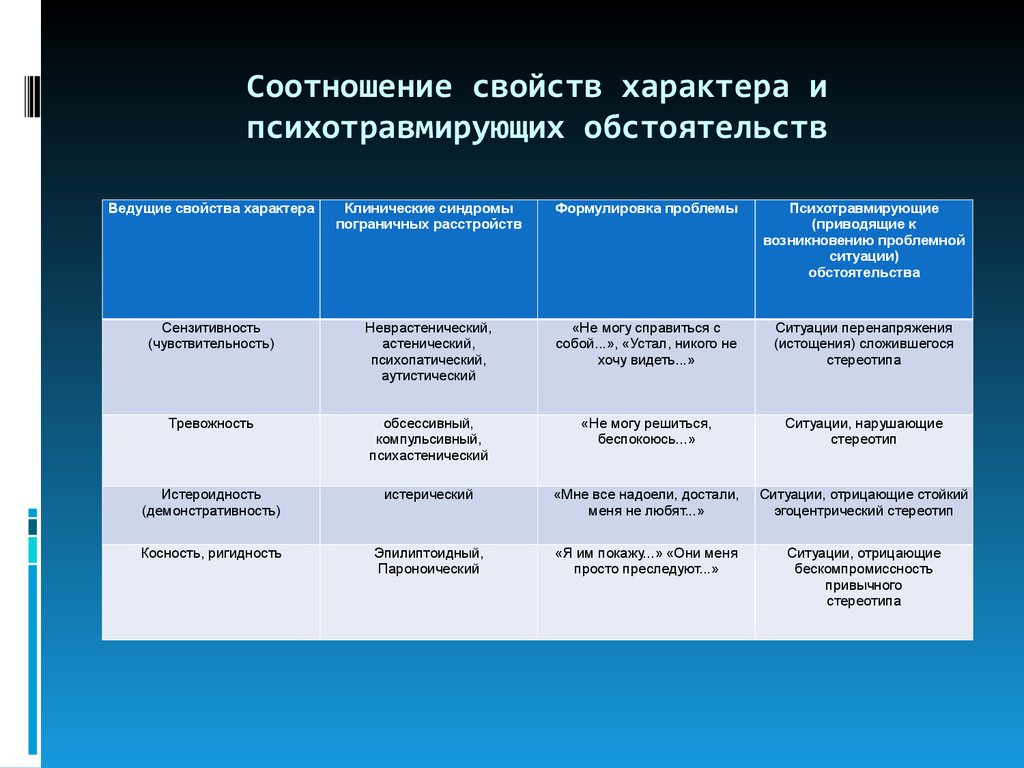 Свойства характера. Соотнесите свойства системы. Виды соотношения характеристика соотношения. Ведущие свойства это.