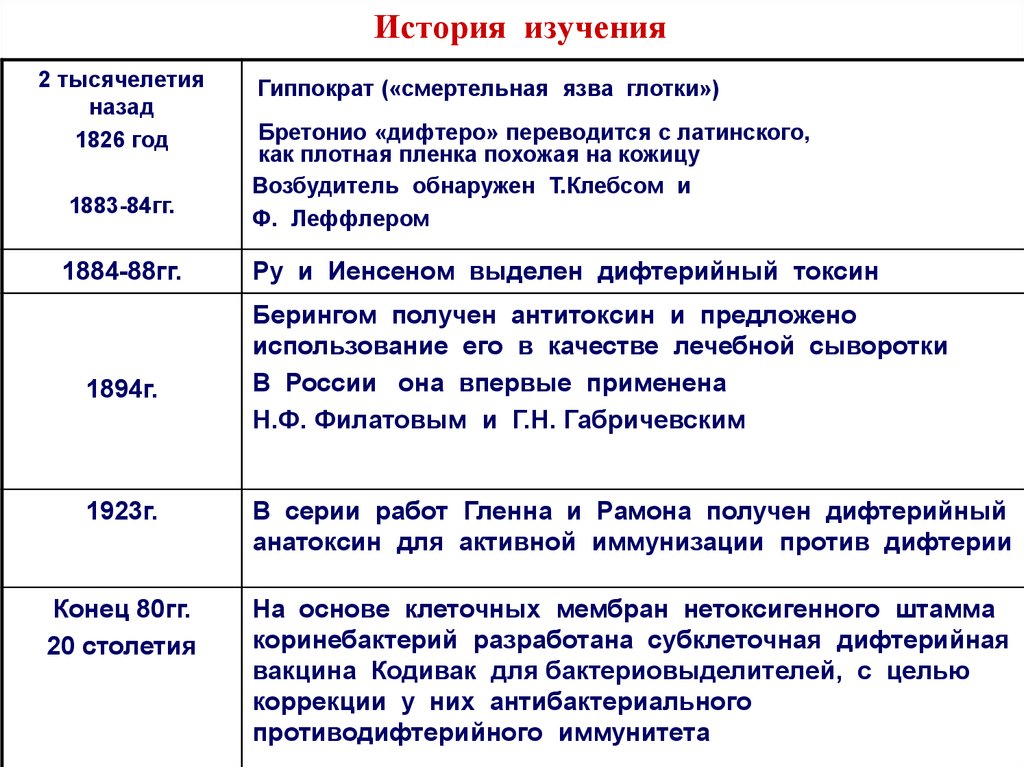 План противоэпидемических мероприятий при дифтерии зева