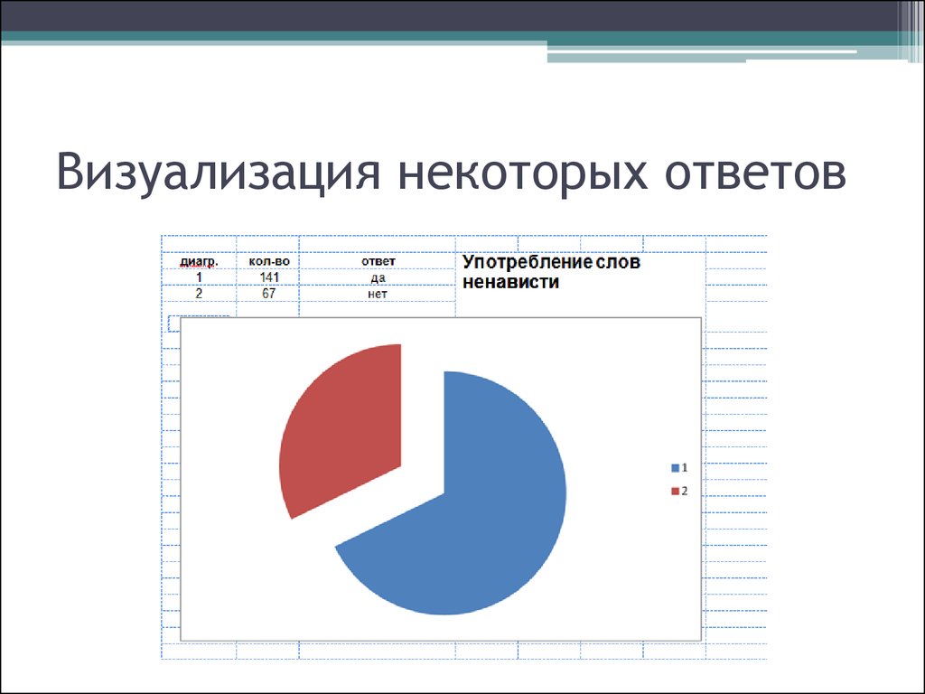 Некоторые ответы