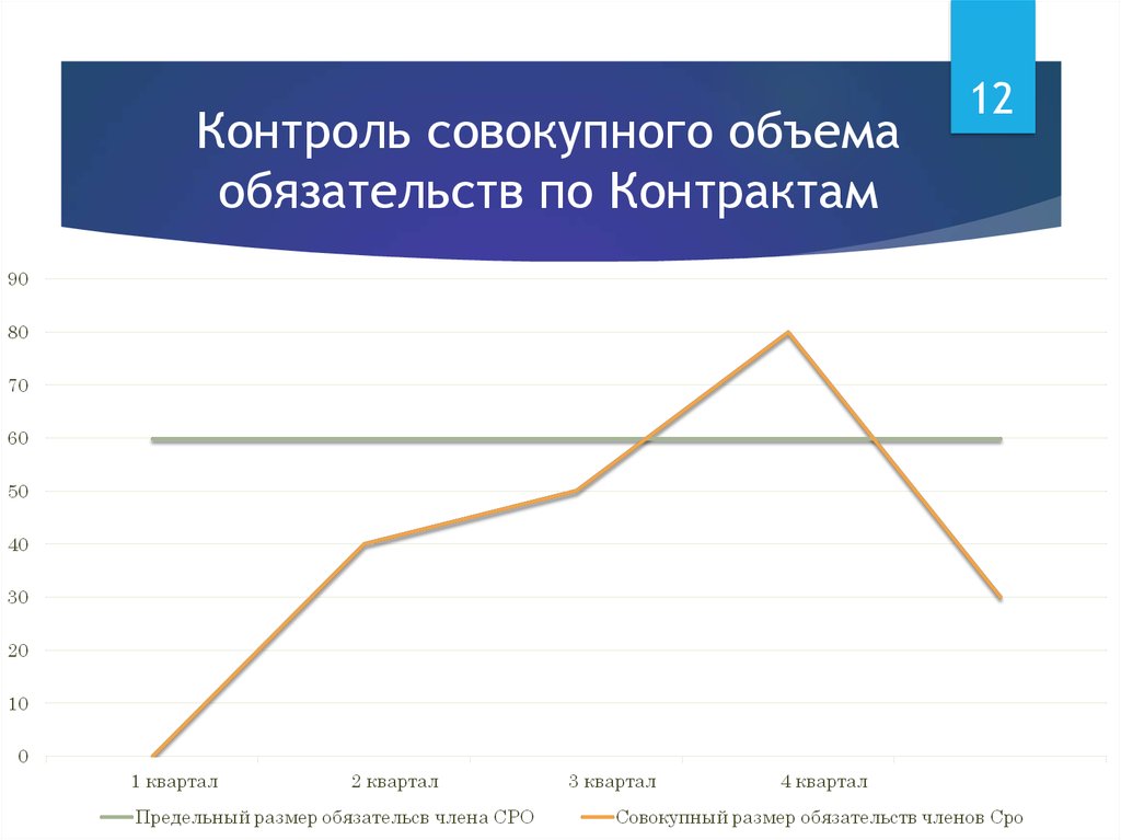 Совокупный объем обязательств. Агрегированный объем риска.