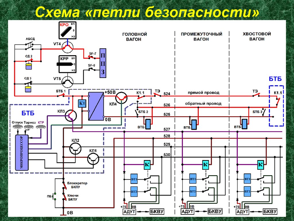 Схема «петли безопасности»