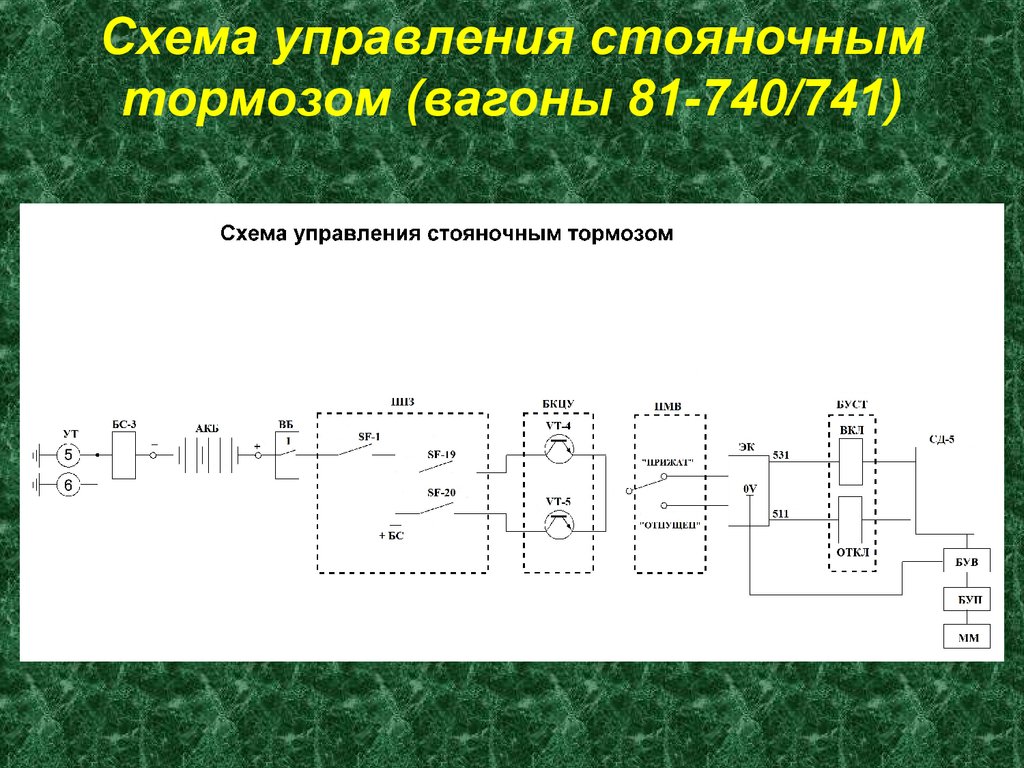 Схема управления стояночным тормозом (вагоны 81-740/741)