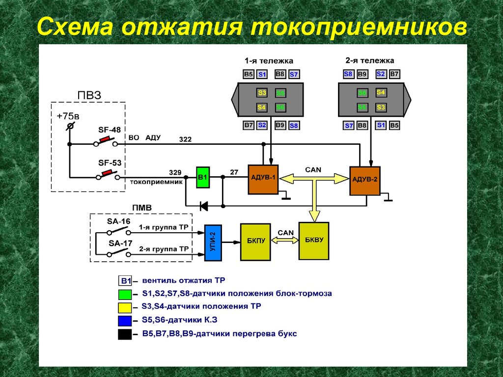 Схема управления токоприемниками