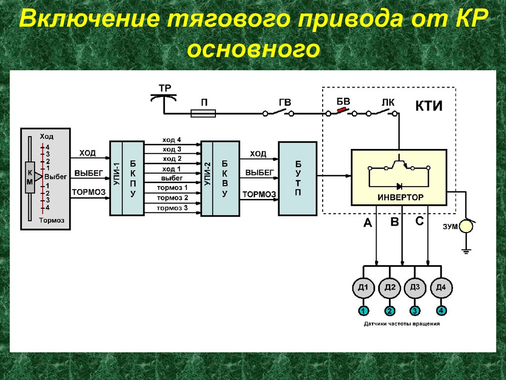 Схема группового тягового привода