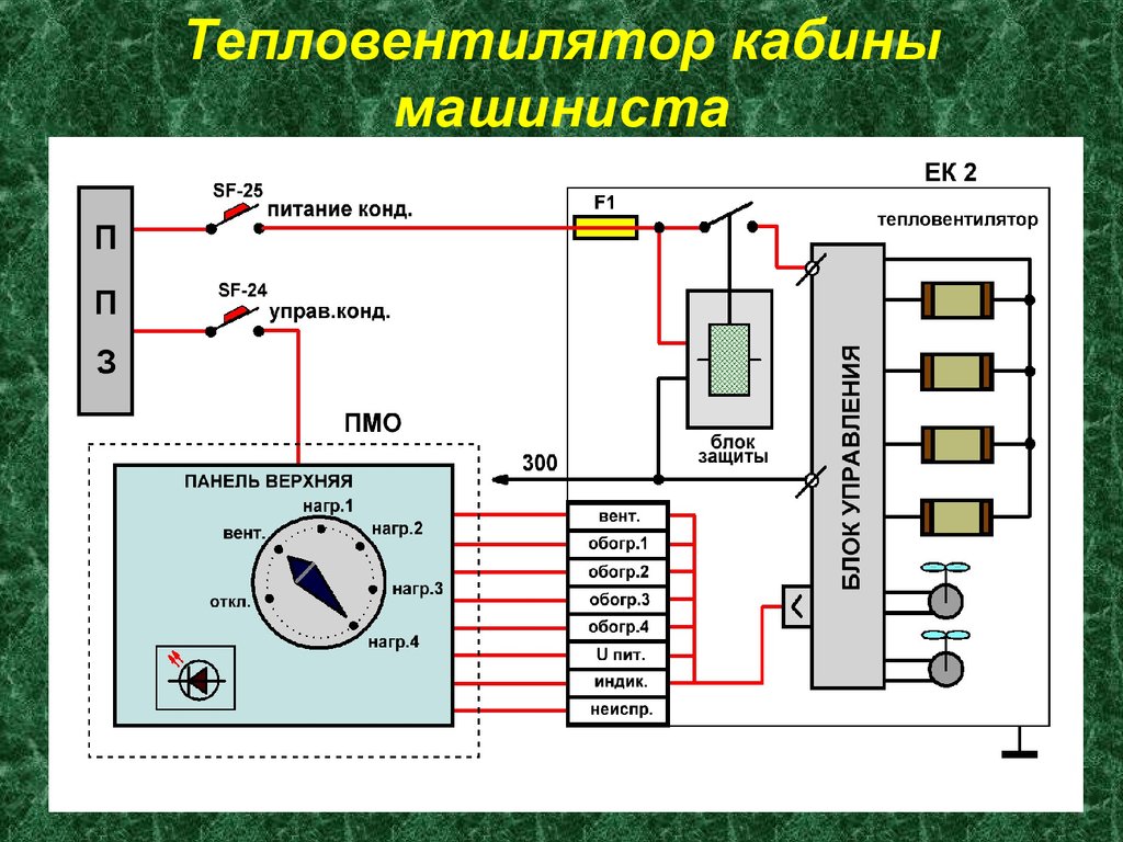 Тепловентилятор кабины машиниста